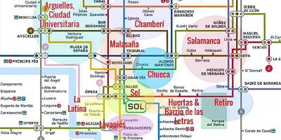 Mapu la latina Madrid