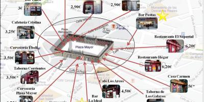 Mapu Madridu nákupné ulice