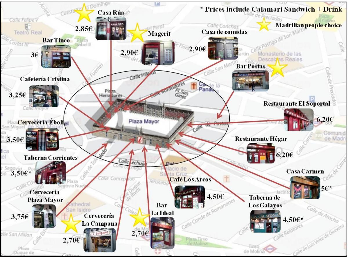 mapu Madridu nákupné ulice